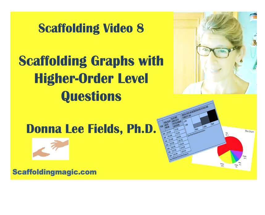 LOMLOE, SCAFFOLDING, CLIL, CRITICAL THINKING, HIGHER ORDER THINKING,STUDENT CENTRED LEARNING, DONNA LEE FIELDS, DAVID MARSH, ESL, EFL, PHENOMENON BASED LEARNING, HOME SCHOOLING, BILINGUAL