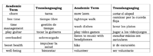 phenomenonbasedlearning, scaffolding, clil, donnaleefields, studentcentredlearning, emi, esl, efl, critical thinking, higher order thinking, , dok, home schooling, bilingual, davidmarsh, lomloe