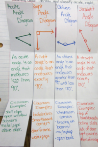 LOMLOE, SCAFFOLDING, CLIL, CRITICAL THINKING, HIGHER ORDER THINKING,STUDENT CENTRED LEARNING, DONNA LEE FIELDS, DAVID MARSH, ESL, EFL, PHENOMENON BASED LEARNING, HOME SCHOOLING, BILINGUAL