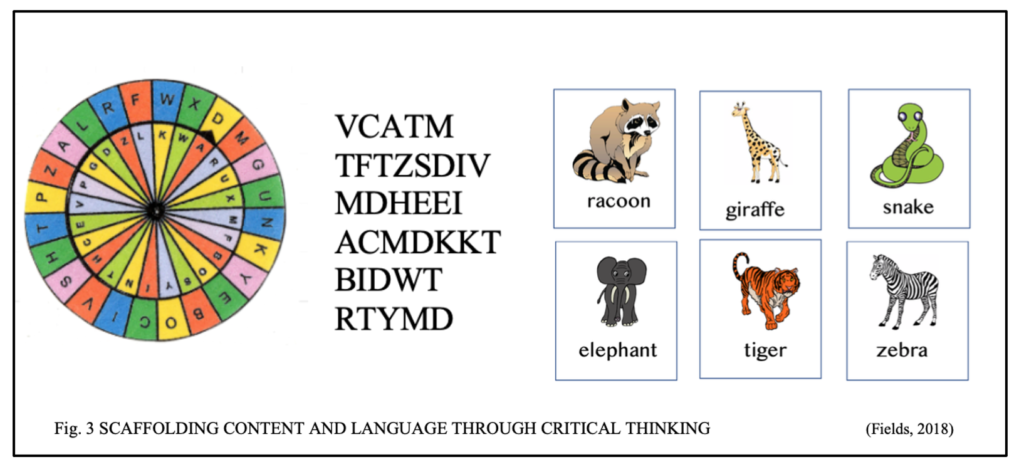 LOMLOE, SCAFFOLDING, CLIL, CRITICAL THINKING, HIGHER ORDER THINKING,STUDENT CENTRED LEARNING, DONNA LEE FIELDS, DAVID MARSH, ESL, EFL, PHENOMENON BASED LEARNING, HOME SCHOOLING, BILINGUAL