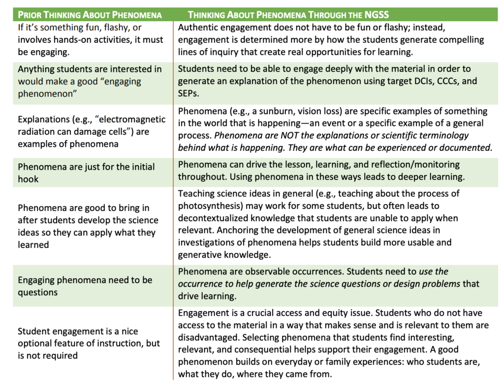 LOMLOE, SCAFFOLDING, CLIL, CRITICAL THINKING, HIGHER ORDER THINKING,STUDENT CENTRED LEARNING, DONNA LEE FIELDS, DAVID MARSH, ESL, EFL, PHENOMENON BASED LEARNING, HOME SCHOOLING, BILINGUAL